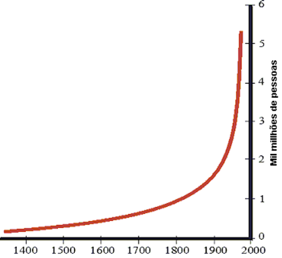 Popula%C3%A7%C3%A3o-humana-mundial-de-14