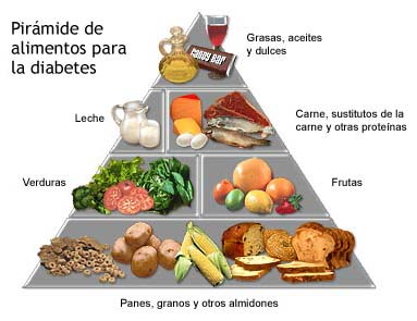 dieta-para-un-diabetico