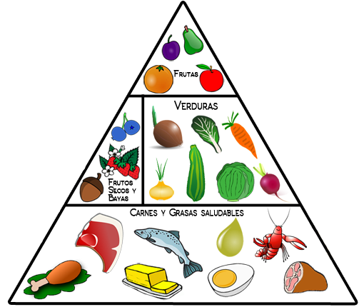 piramide paleo